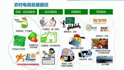 全面推進鄉(xiāng)村振興落地多地公布政策細節(jié),金融助農,農村電商發(fā)展的關鍵在產品