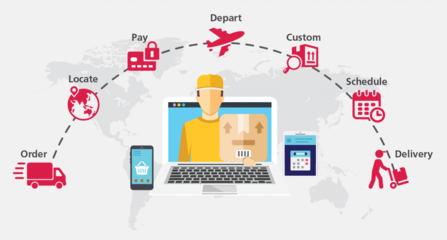 有關東南亞電商市場的物流、支付、社交媒體