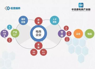 中浩德28萬㎡電商產(chǎn)業(yè)園 構(gòu)建全產(chǎn)業(yè)鏈，引領(lǐng)中部地區(qū)電子商務(wù)新浪潮