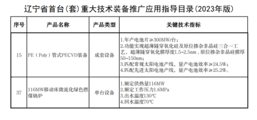 營(yíng)口雙星閃耀 高端裝備與軟件協(xié)同創(chuàng)新 雙雙入選省首臺(tái)（套）重大技術(shù)裝備目錄