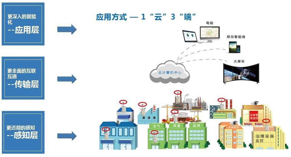 企業(yè)用電量智能監(jiān)控系統(tǒng)的技術(shù)推廣與應(yīng)用價(jià)值